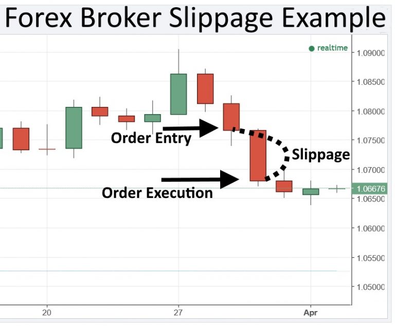 low slippage forex broker